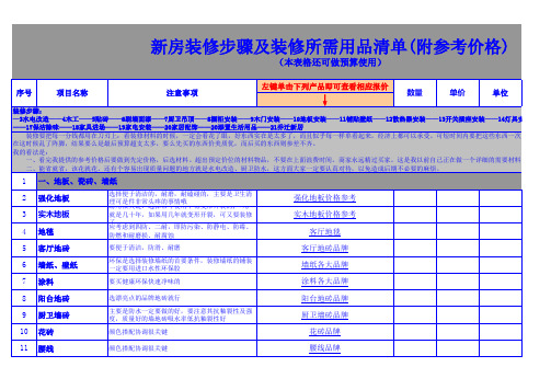 毛坯房装修预算清单