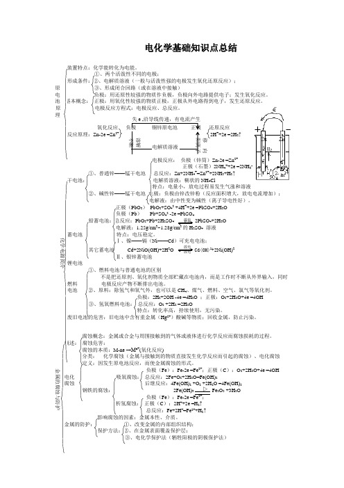 电化学基础知识点总结