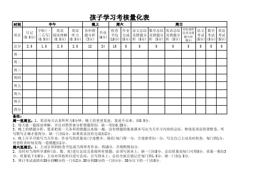 孩子学习考核量化表