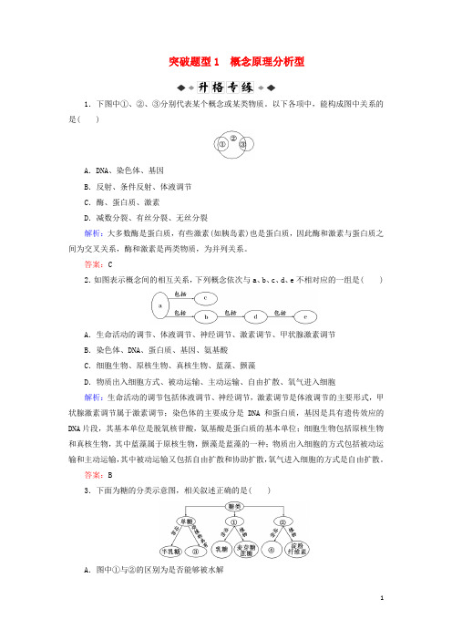 高考生物大二轮复习 第02部分 01 选择题专项突破 突破题型01 概念原理分析型练习