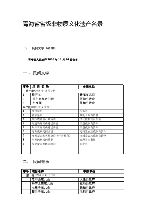 青海省省级非遗名录-推荐下载