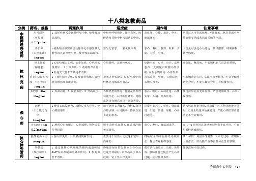 急救药品(抢救车)原来