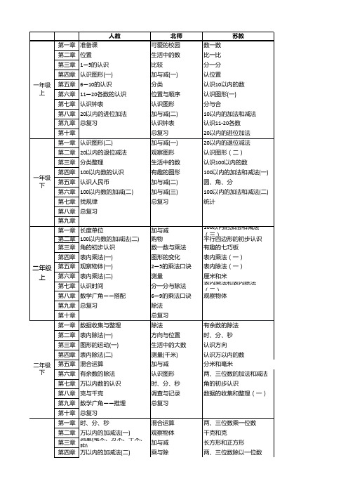 小学数学常见版本教材大纲对比