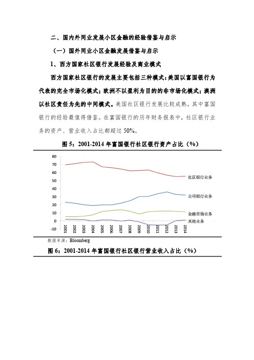 国内外同业发展小区金融的经验借鉴与启示