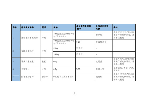 一致性评价289品种参比制剂基本情况表