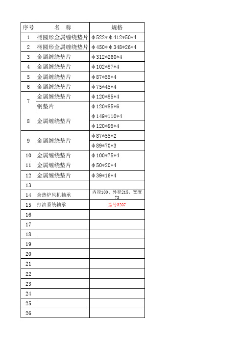 备品备件材料参数规格表