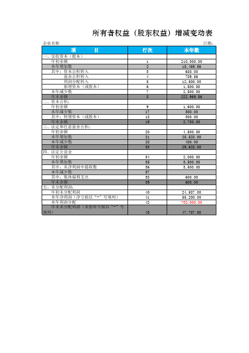 所有者权益增减变动报表