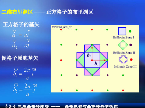 布里渊区图示