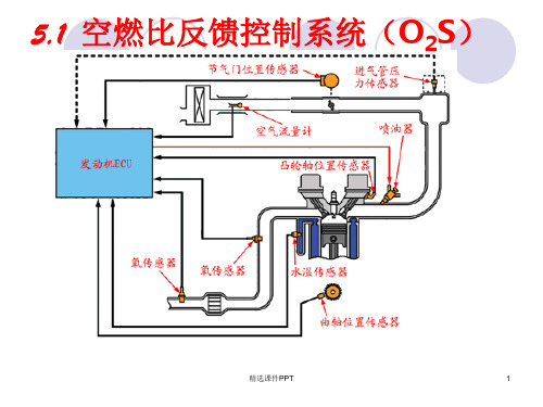 空燃比反馈控制系统(O2S)ppt课件