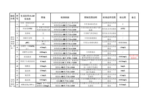 生活饮用水 项 分析方法及检出限 