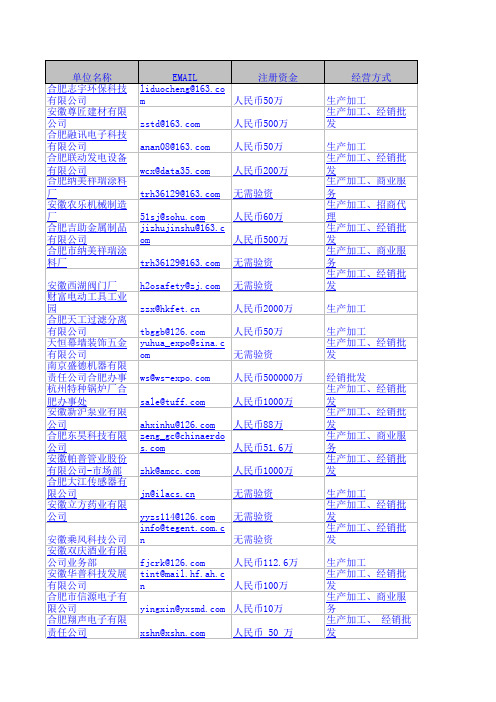 合肥企业邮箱名录