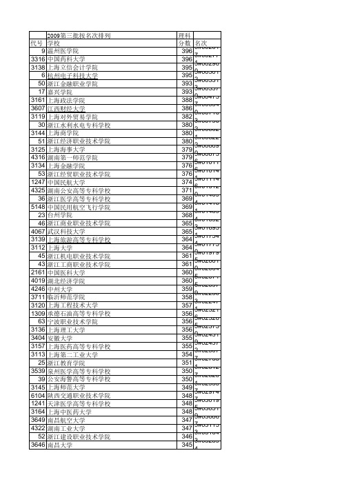 浙江高考2009各高校第三批文科及理科录取名次分数线