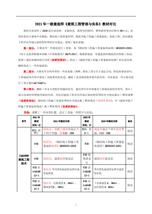 2021【ZY】一建建筑-21教材变动解析