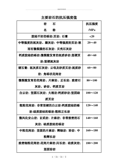 主要岩石的抗压强度值