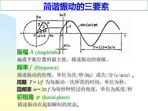 振动振动测试基础知识