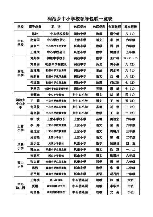 包联一览表