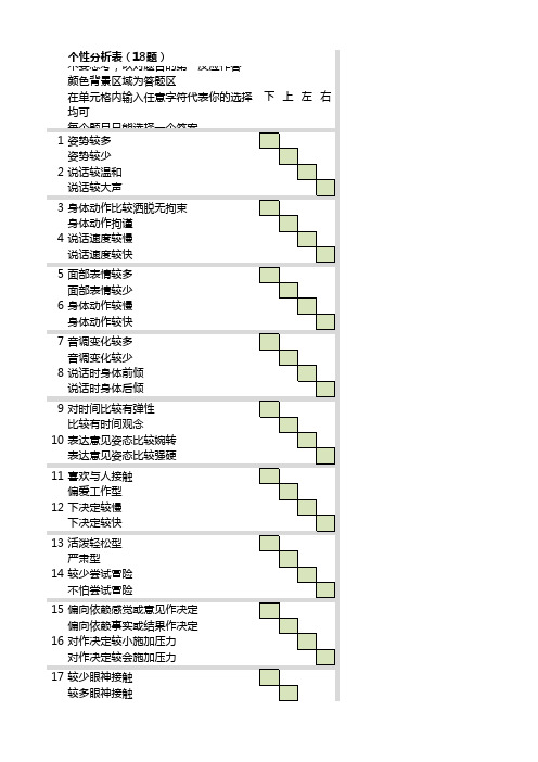 个性分析表-老虎、猫头鹰、考拉还是孔雀