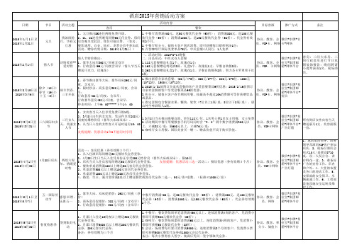 酒店xxxx年营销计划.xls