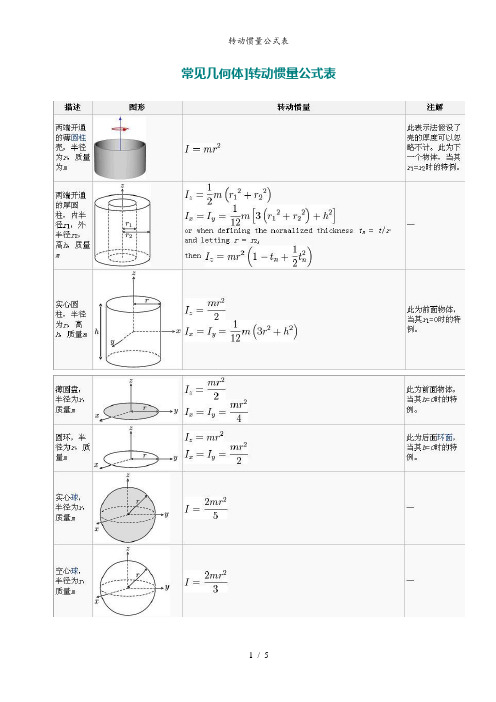 转动惯量公式表