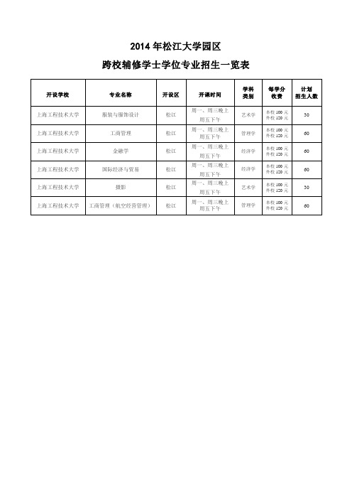 2014年松江大学园区