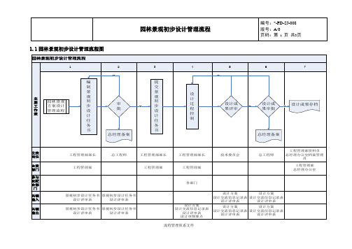 园林景观初步设计管理流程