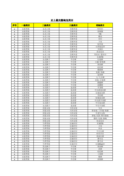 淘宝商品类目资料