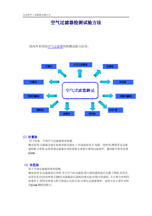 空气过滤器检测试验方法