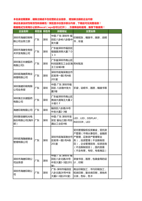 新版广东省深圳海健工商企业公司商家名录名单联系方式大全80家