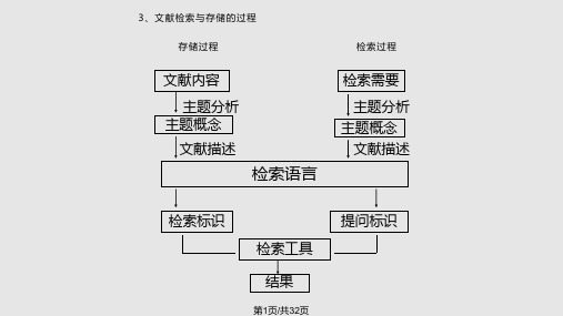 科技信息检索基础知识  PPT课件