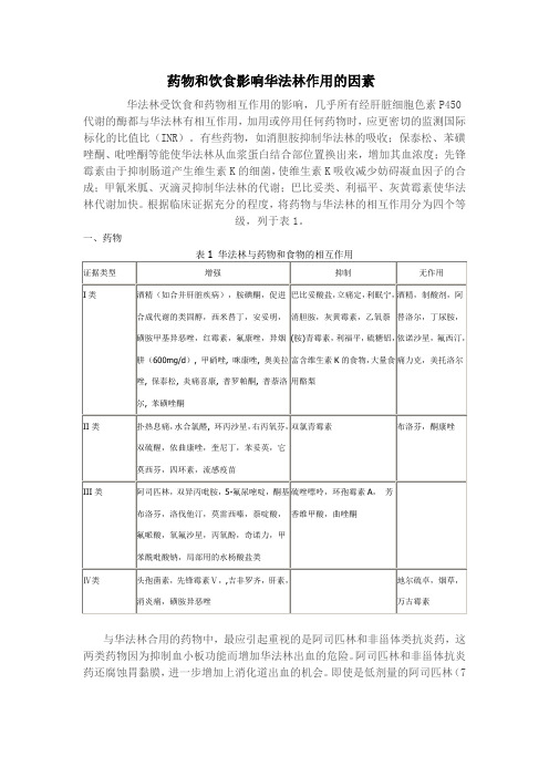 华法林与药物和食物的相互作用