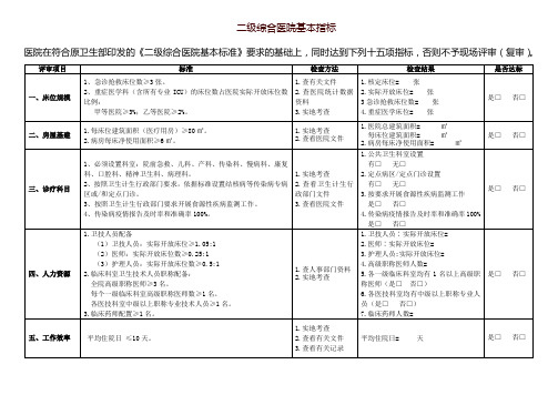 二级综合医院基本指标