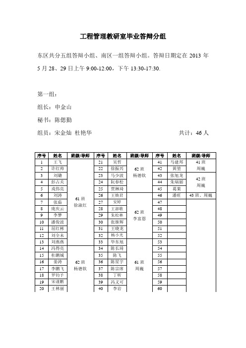 工程管理教研室毕业答辩分组