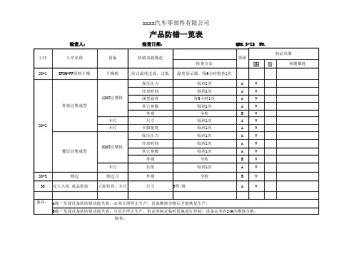 产品防错一览表