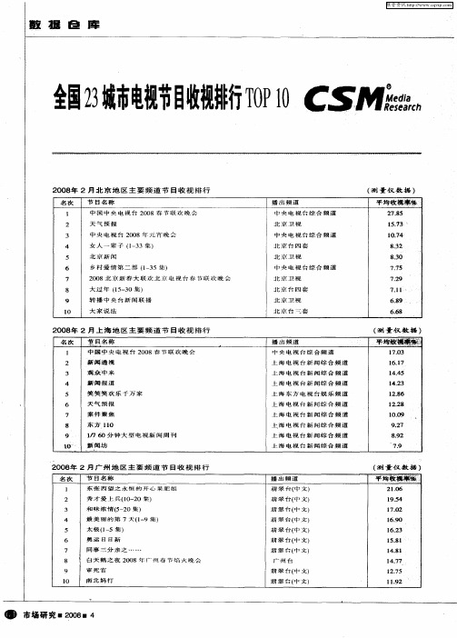 全国23城市电视节目收视排行TOP10