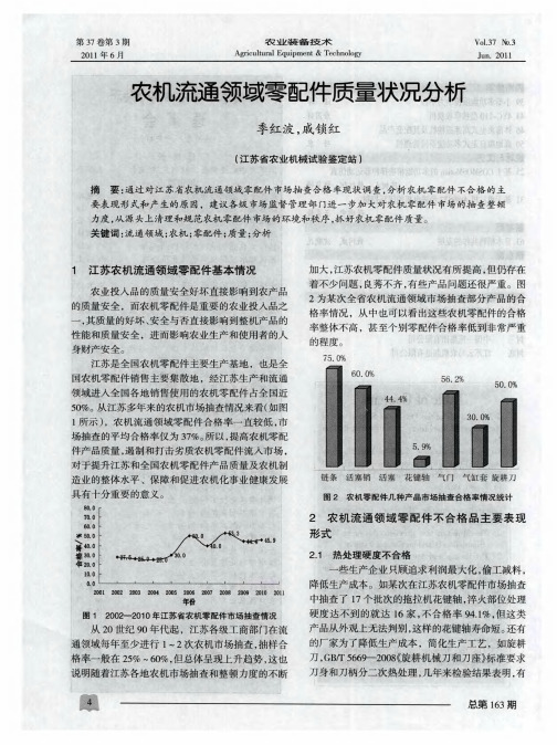 农机流通领域零配件质量状况分析