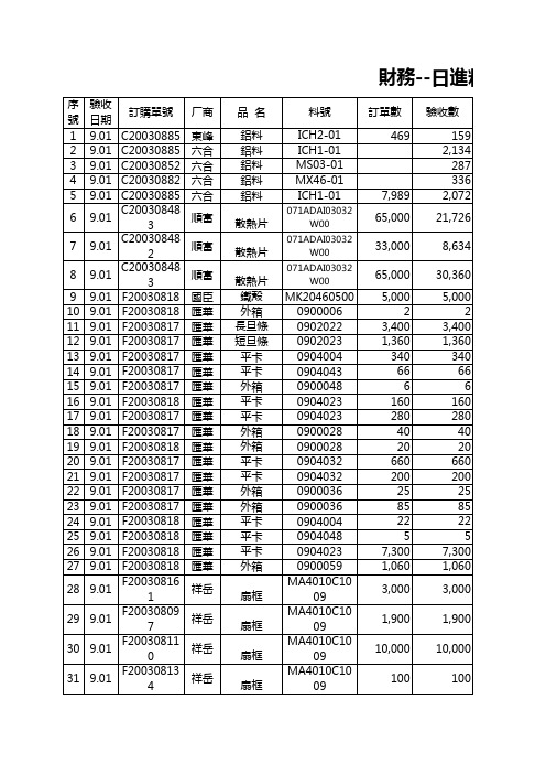 财务日进料对账明细表excel模板