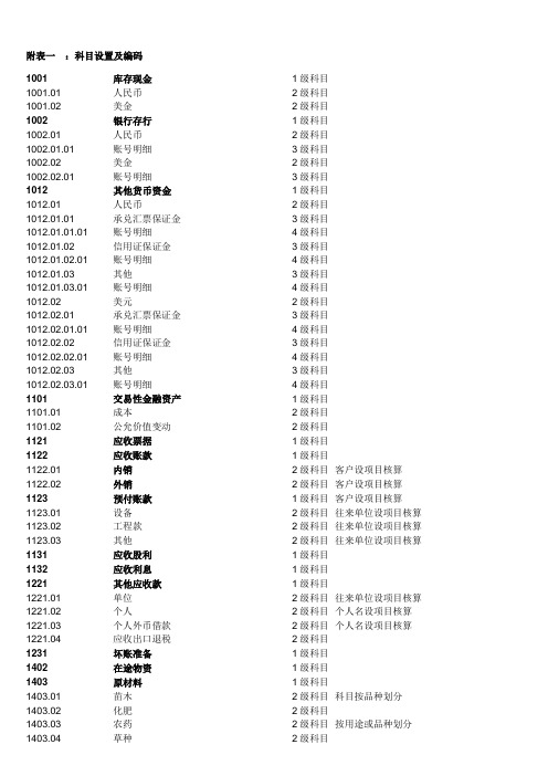 农业会计科目表(全)