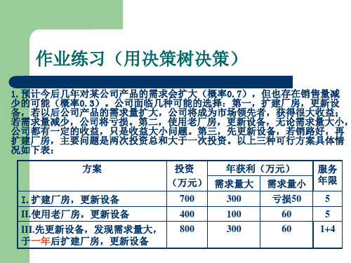 管理学-计划决策