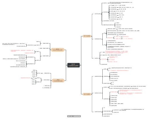 第三章社会网络与社会群体思维导图 脑图