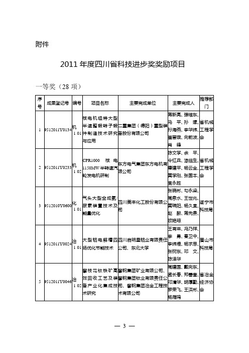 2011年四川省科技进步奖名单