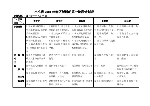 小小班第一阶段区域计划表