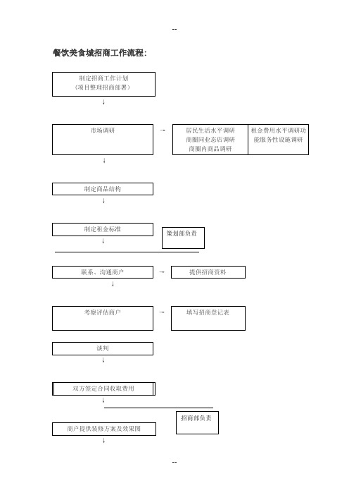 餐饮美食城招商工作流程