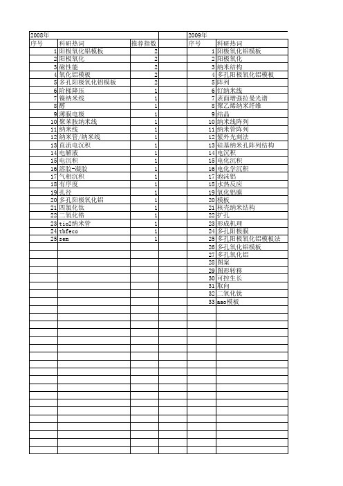 【国家自然科学基金】_多孔阳极氧化铝模板_基金支持热词逐年推荐_【万方软件创新助手】_20140803