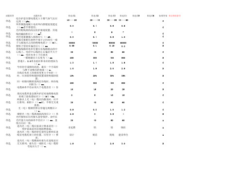 本地通信线路工程验收规范