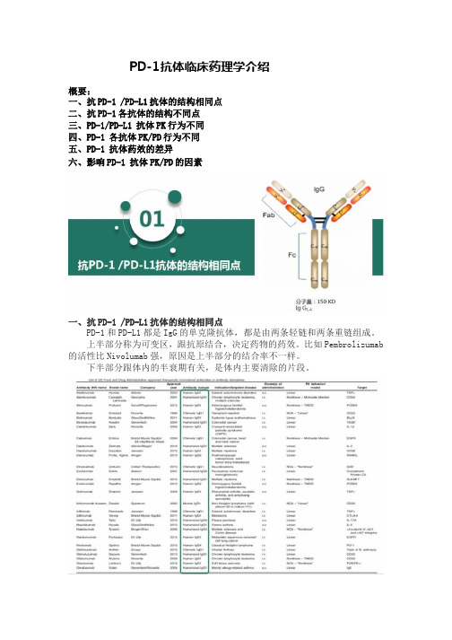 PD-1抗体临床药理学介绍