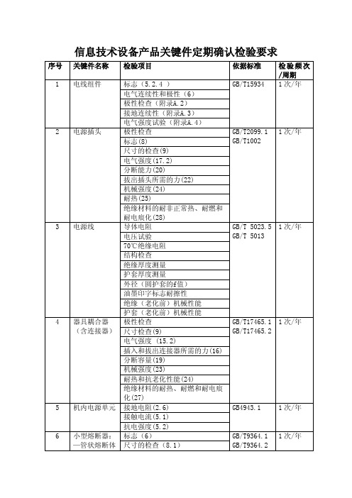 信息技术设备产品关键件定期确认检验要求