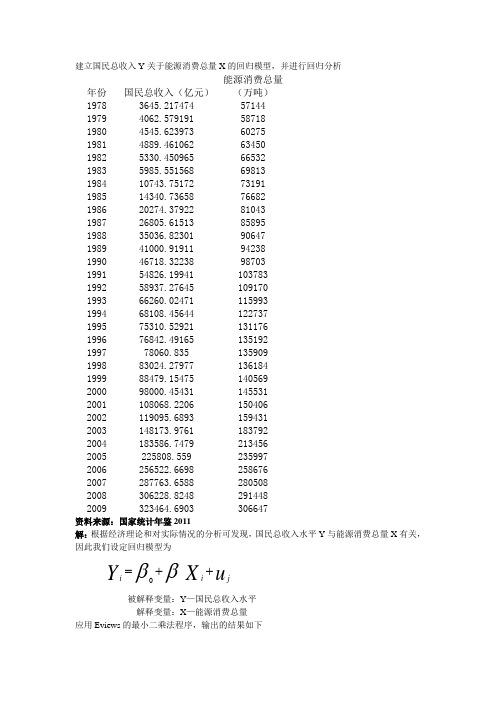 计量经济学——数据检验