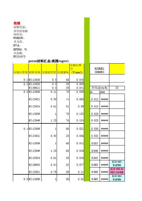 模切件材料选用表