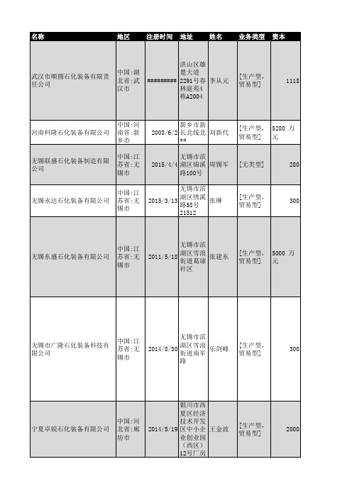 2019年全国石化装备行业企业名录218家