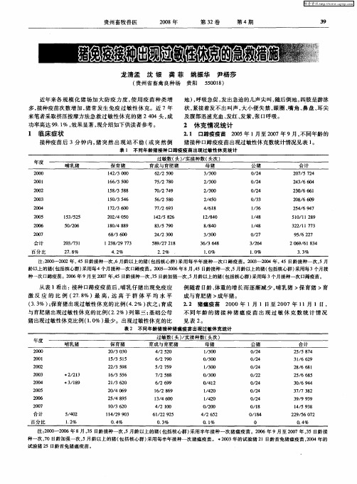 猪免疫接种出现过敏性休克的急救措施